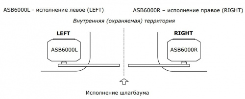 Стойка шлагбаума AN-MOTORS ASB6000R - правосторонняя фото